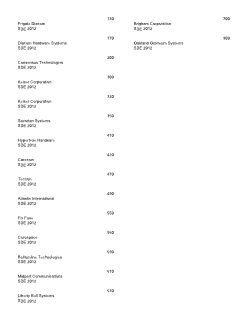 Exhibitor Labels - 2 Columns